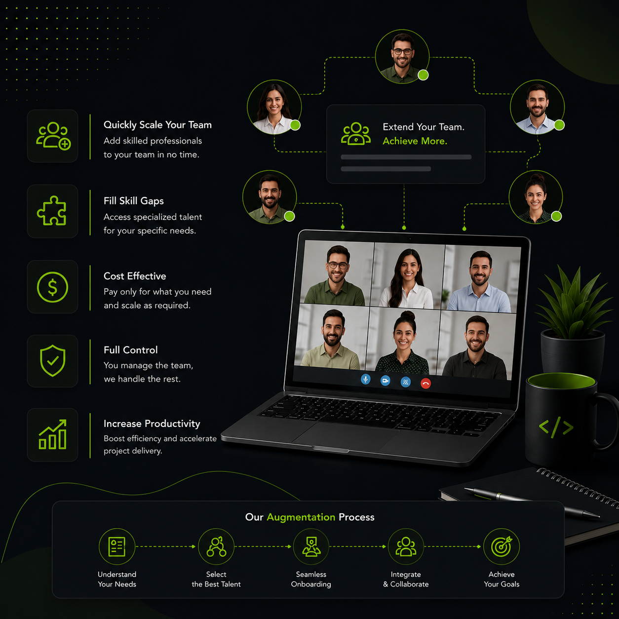 IT Staff Augmentation Services | Interactive Media